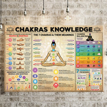 Load image into Gallery viewer, Chakras Knowledge Canvas Painting, Plant Posters And Prints