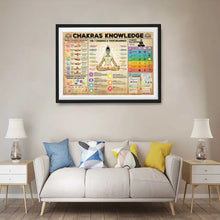 Load image into Gallery viewer, Chakras Knowledge Canvas Painting, Plant Posters And Prints