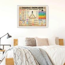 Load image into Gallery viewer, Chakras Knowledge Canvas Painting, Plant Posters And Prints