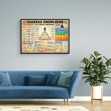 Load image into Gallery viewer, Chakras Knowledge Canvas Painting, Plant Posters And Prints