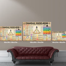Load image into Gallery viewer, Chakras Knowledge Framed Canvas Painting, Wall Art Prints - Ready to Hang